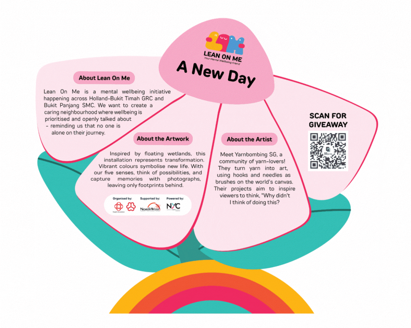 Flower-shaped infographic for "Lean On Me – A New Day" by Yarnbombing SG, a yarn art installation inspired by floating wetlands.